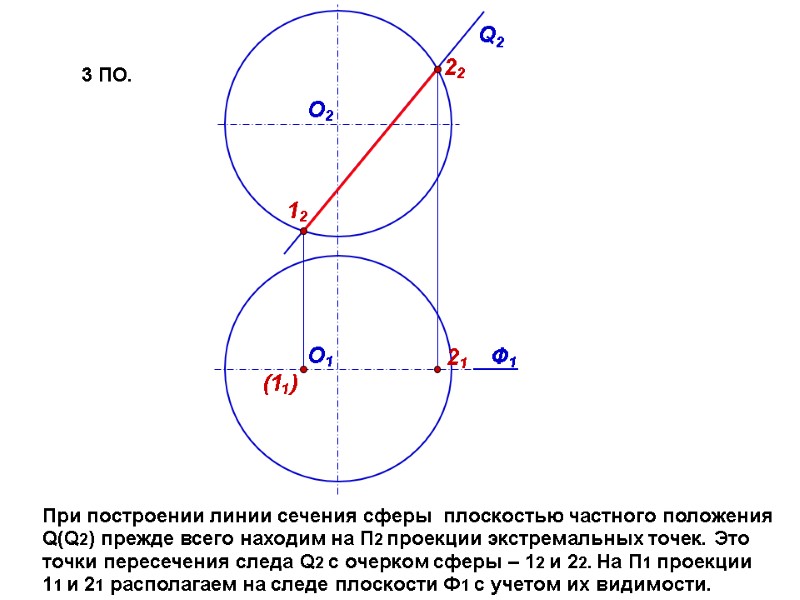 Q2 О1 О2 При построении линии сечения сферы  плоскостью частного положения Q(Q2) прежде
